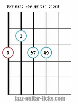 dominant chord provides the anacrusis