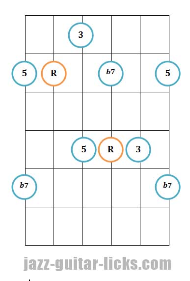 Dominant 7th Arpeggios | Guitar Lesson With Diagrams & Licks