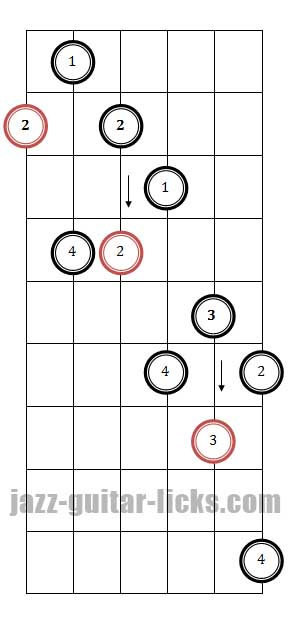 Dominant 7th Arpeggios | Guitar Lesson With Diagrams & Licks