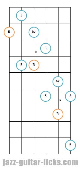 Dominant 7th Arpeggios | Guitar Lesson With Diagrams & Licks