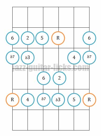 The Dorian Mode | Jazz Guitar Lesson With Diagrams & Theory