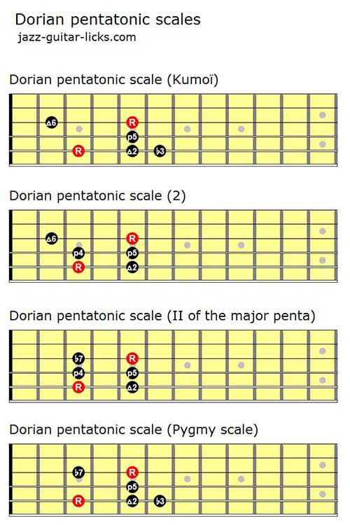 The Dorian Pentatonic Scale - Lesson With Diagrams And Licks