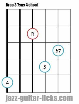 Dominant 7sus4 Guitar Chords | Drop 2 And Drop 3 Voicings