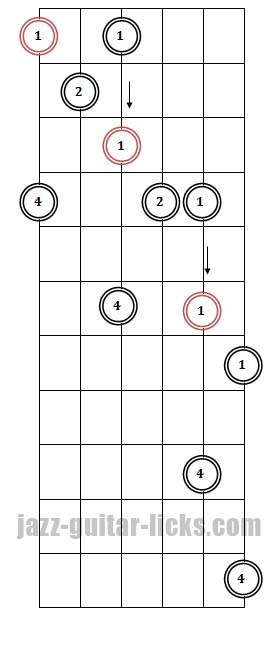 Half-diminished Arpeggios For Guitar - Theory Lesson