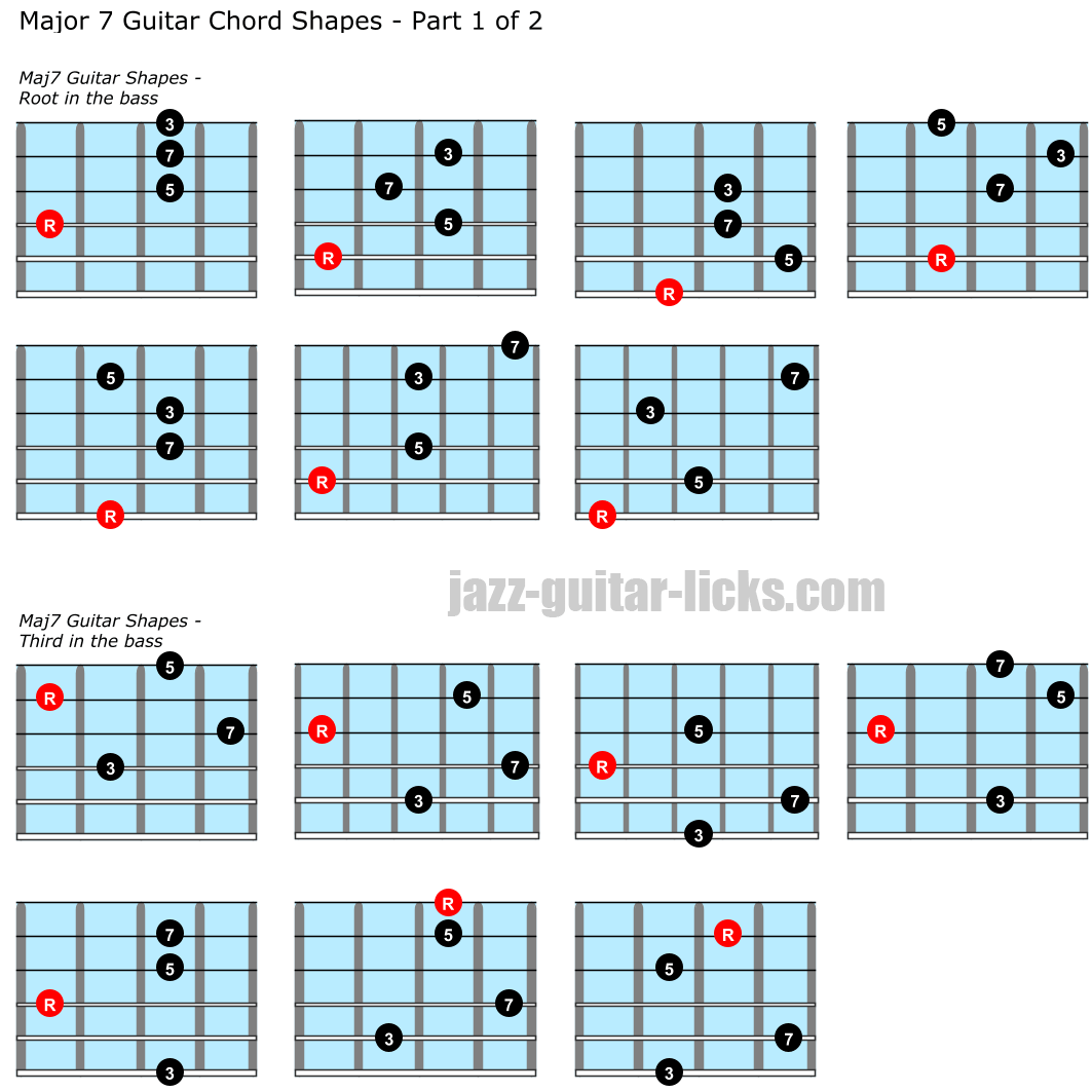 Major seventh guitar chord charts part 1