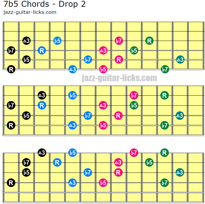 Dominant 7 Flat 5 Chords 7b5 Guitar Diagrams Voicings