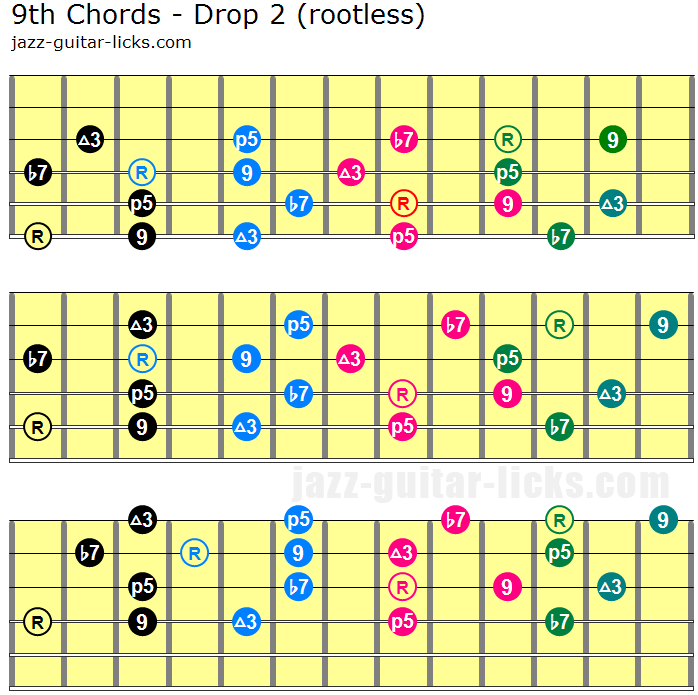 9+ Guitar Tune Chart
