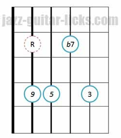 Dominant 9th Guitar Chords - Drop 2 voicings with Diagrams