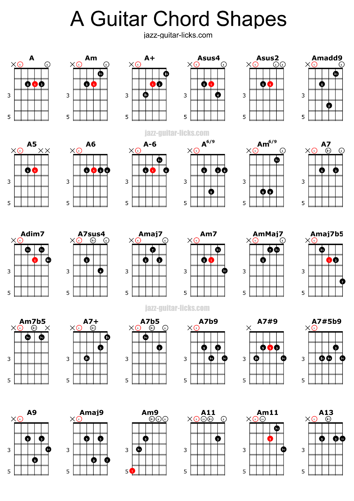 guitar chords free