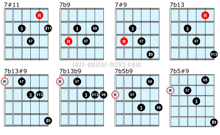guitar chord progressions pdf