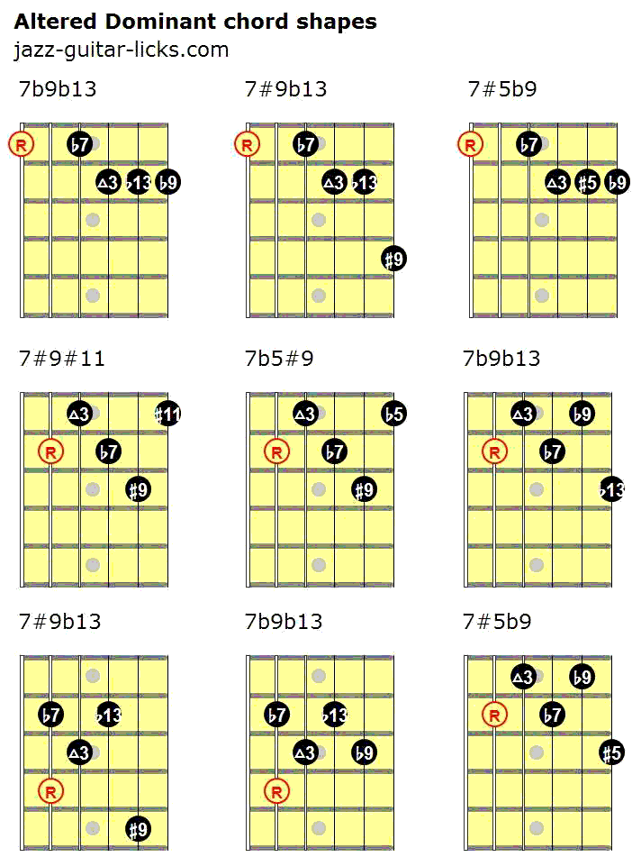25 Altered Guitar Chords Theory And Diagrams