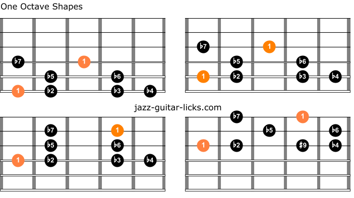 Altered guitar scale shapes