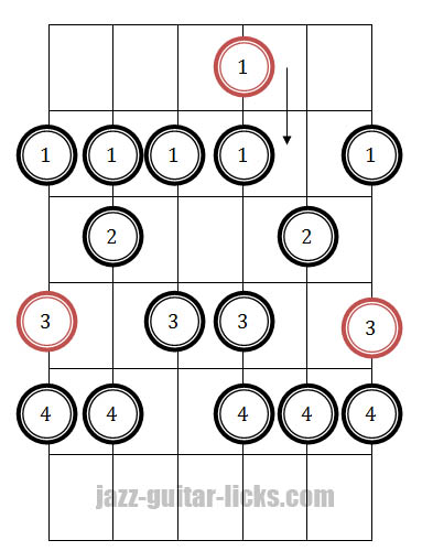 The altered scale | Super locrian mode | Guitar diagrams