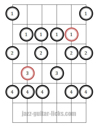 The altered scale | Super locrian mode | Guitar diagrams