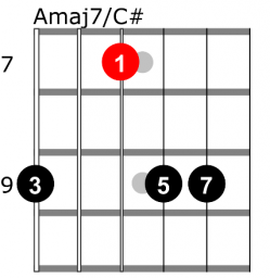 Amaj7 guitar chord