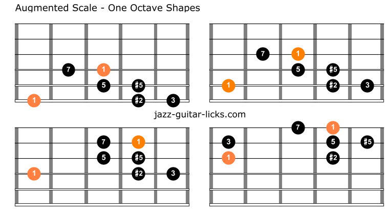 The Augmented Scale Guitar Lesson With Positions And Licks