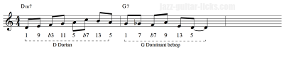 10 Bebop Patterns Analysed - David Baker - Guitar Lesson