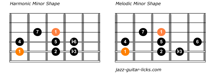 harmonic natural and melodic minor scales