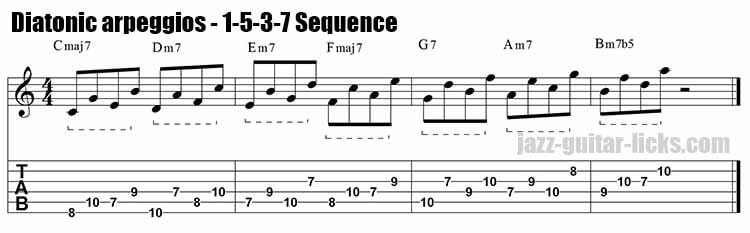 Major Scales Diatonic Arpeggios - lionfasr