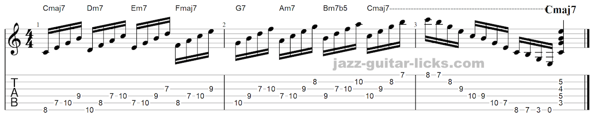 Diatonic arpeggios for guitar