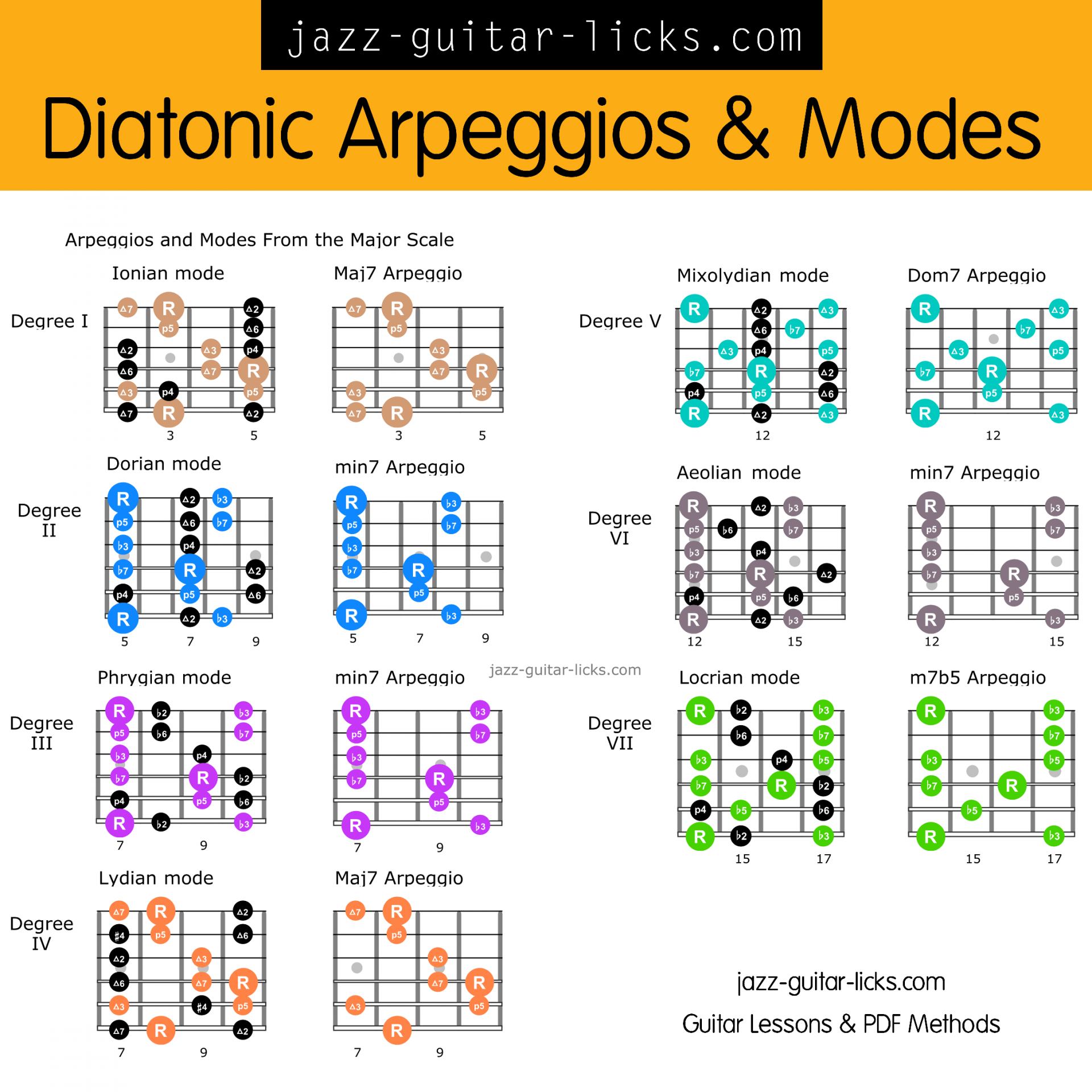 Printable Guitar Modes Printable Word Searches