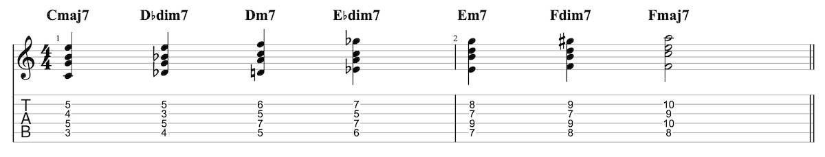 Diatonic guitar chords