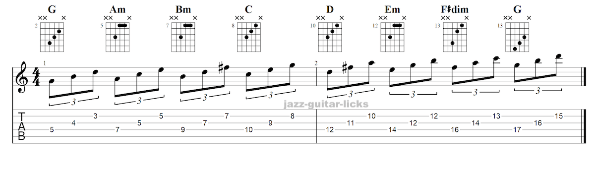 Diatonic triads on guitar