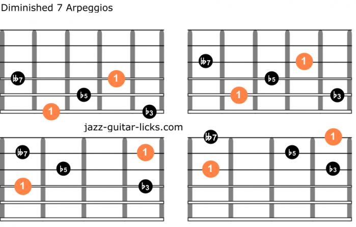 Diminished 7 guitar arpeggio shapes