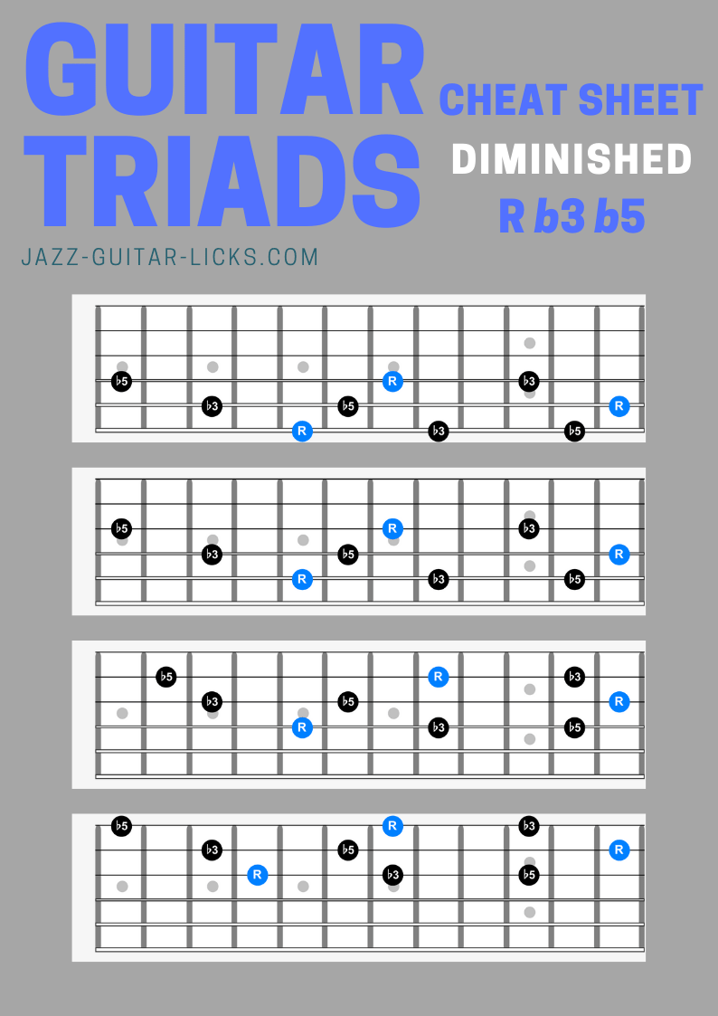 Printable Guitar Triads Chart