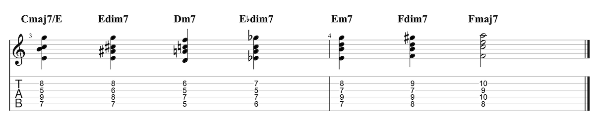 Diminished passing chords guitar