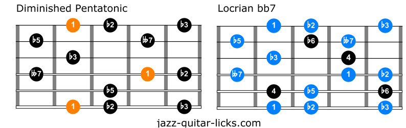 https://www.jazz-guitar-licks.com/medias/images/diminished-pentatonic-scale-and-locrian-bb7.png