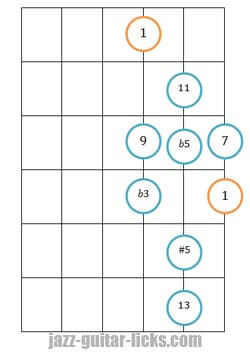 The Diminished Scales | Jazz Guitar Lessons with Diagrams