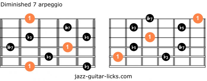 Diminished seventh arpeggios for guitar