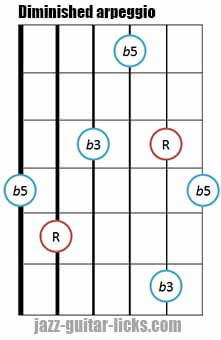 Triad Arpeggios - Guitar Lesson For Beginners With 20 Shapes