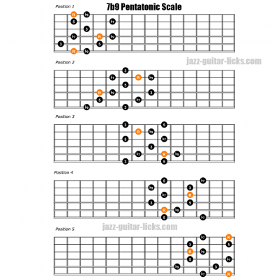 The 7b9 Pentatonic Scale - Guitar Lesson with Diagrams