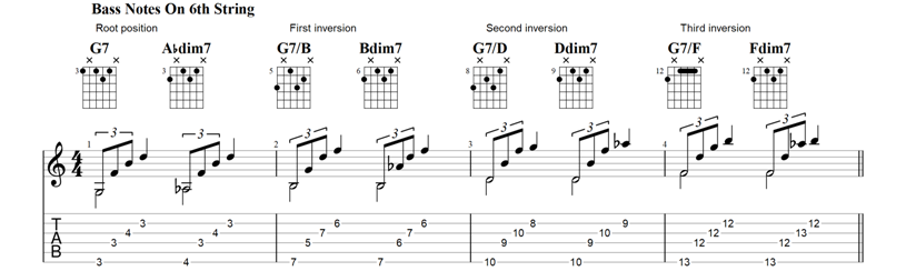 Dominant 7 to diminished 7 chords guitar