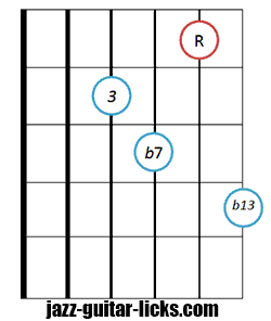 The 14 Most Popular Progressions In Jazz