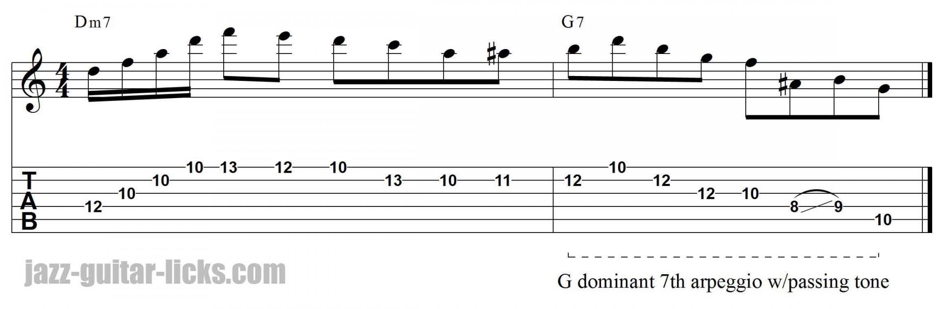 Dominant 7th Arpeggios | Guitar Lesson With Diagrams & Licks