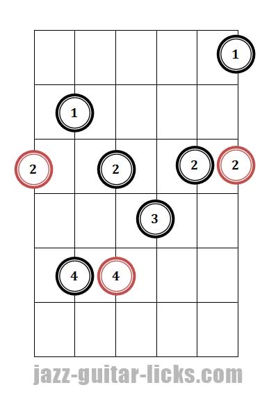 Dominant 7th Arpeggios | Guitar Lesson With Diagrams & Licks