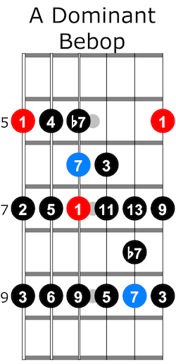 Dominant bebop scale