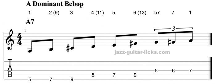 Dominant bebop scale for guitar