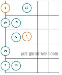 The Diminished Scales | Jazz Guitar Lessons with Diagrams