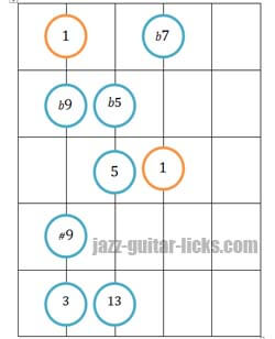 The Diminished Scales | Jazz Guitar Lessons with Diagrams