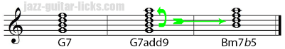 Dominant substitution 1