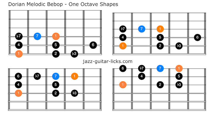 Dorian Melodic Bebop Scale For Guitar - Shapes And Charts
