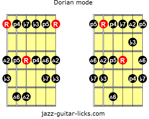 5 Dorian Jazz Licks For Beginners - Guitar Lesson With Tabs