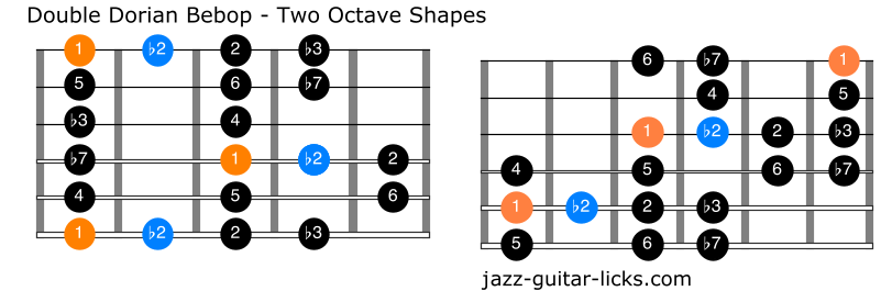 Double dorian bebop scale for guitar