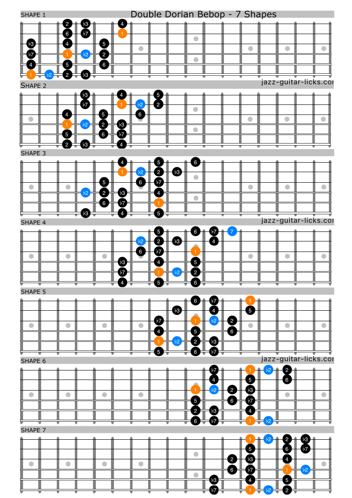 Double dorian bebop scale guitar chart