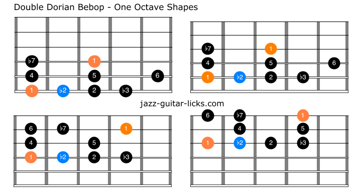 Double dorian bebop scale guitar diagrams