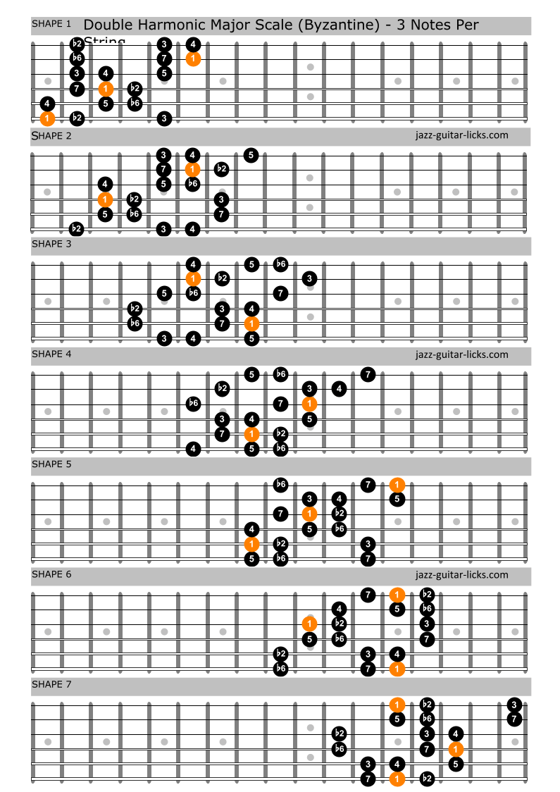 Modes Of The Double Harmonic Scale Guitar Shapes Charts